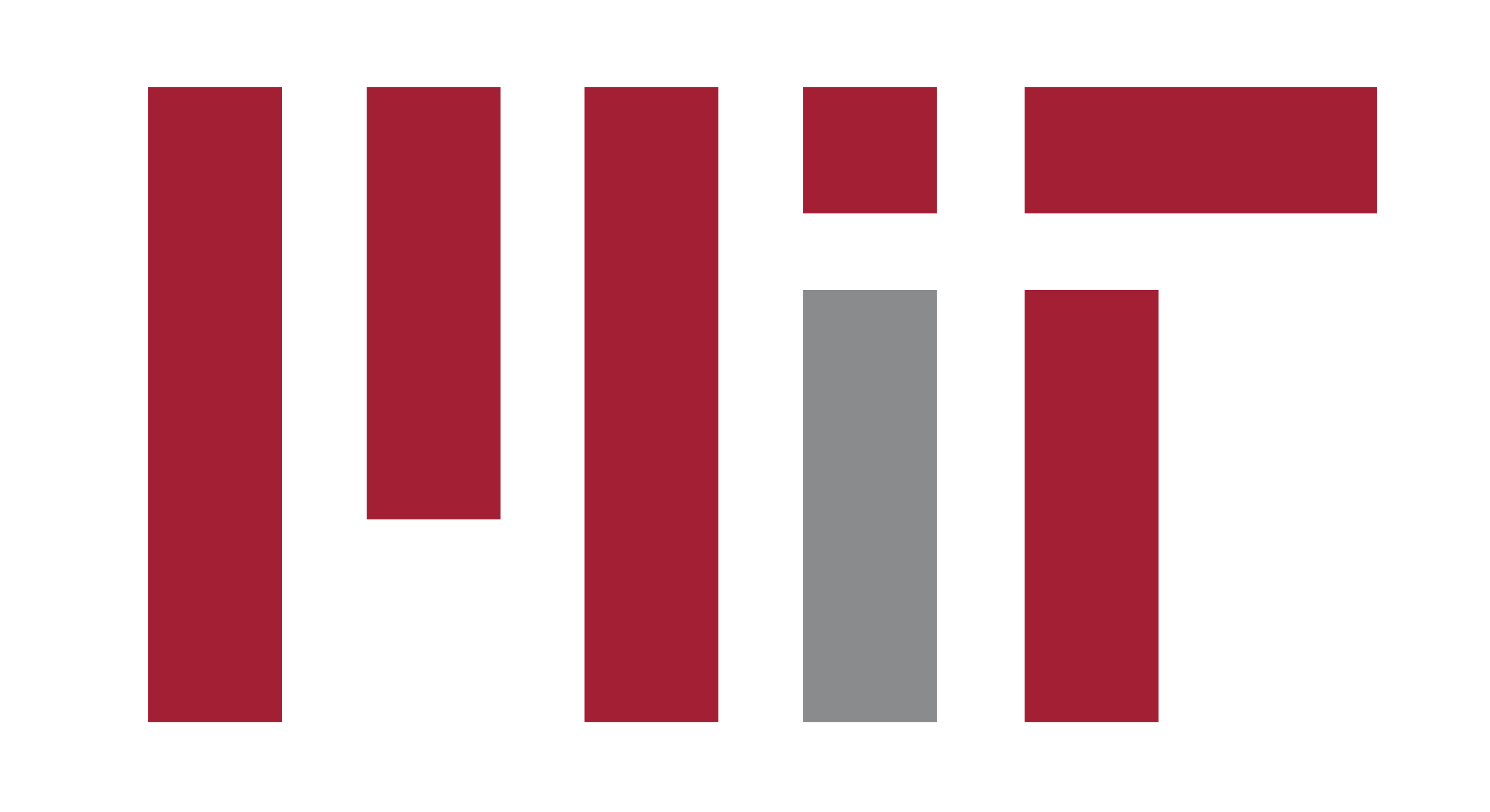 MIT